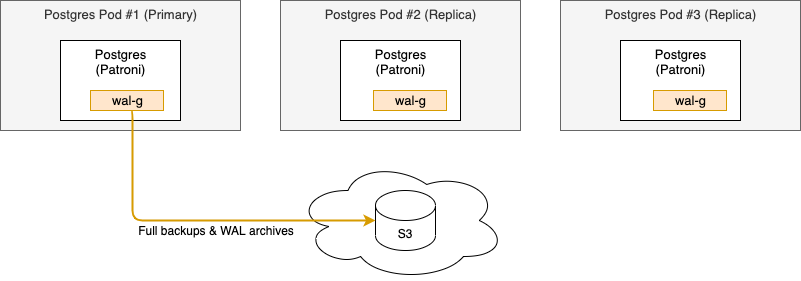 Postgres - Cloud Control
