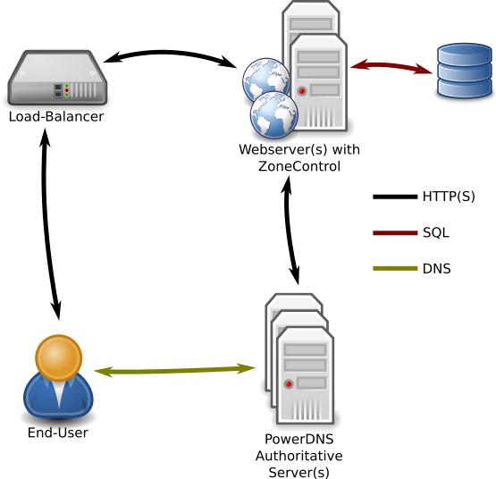 Reference Architecture Diagram